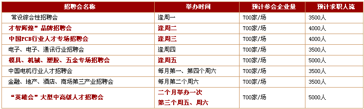 輝煌人才大市場招聘會預告